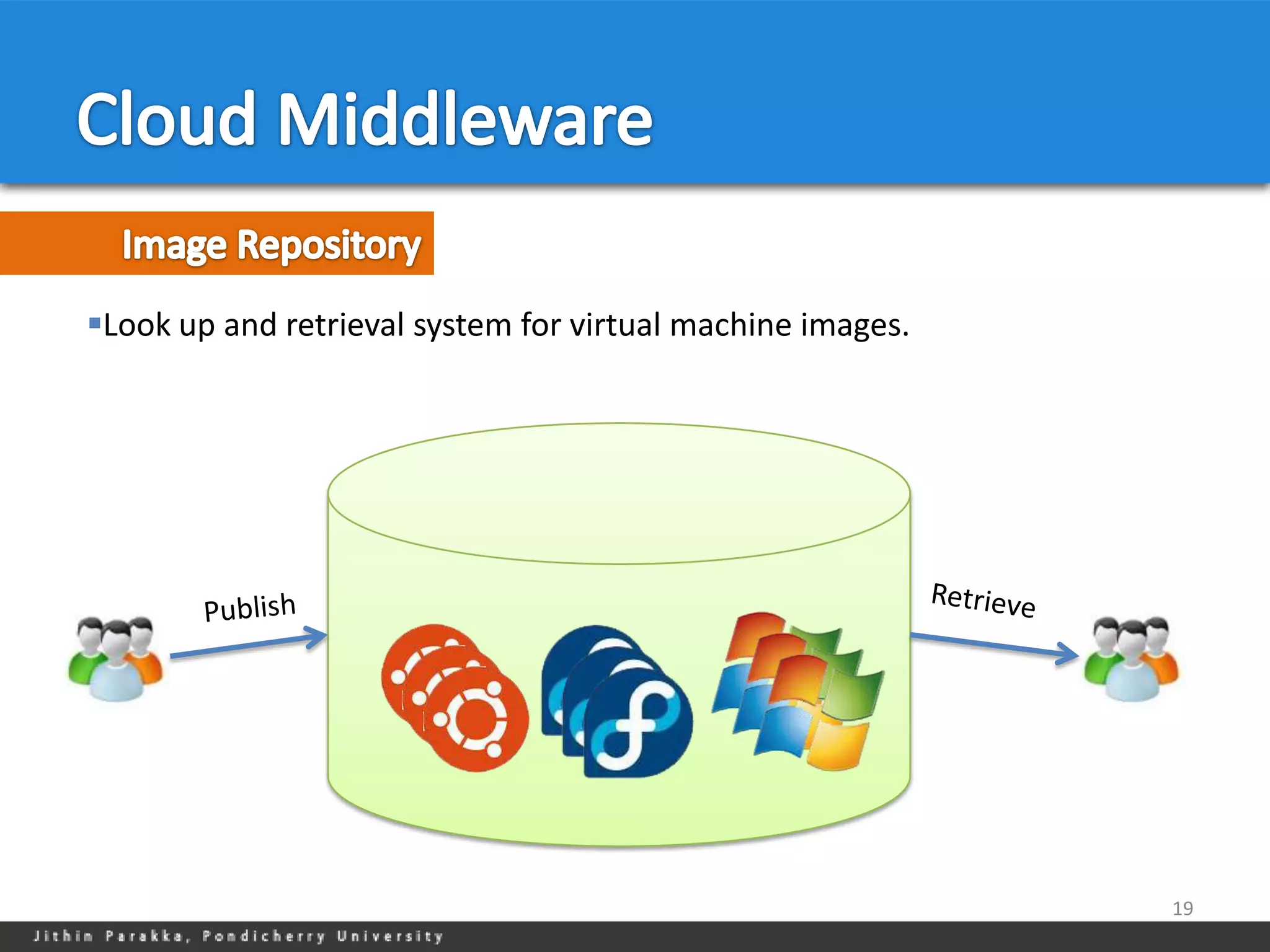 Look up and retrieval system for virtual machine images.




                                                            19
 