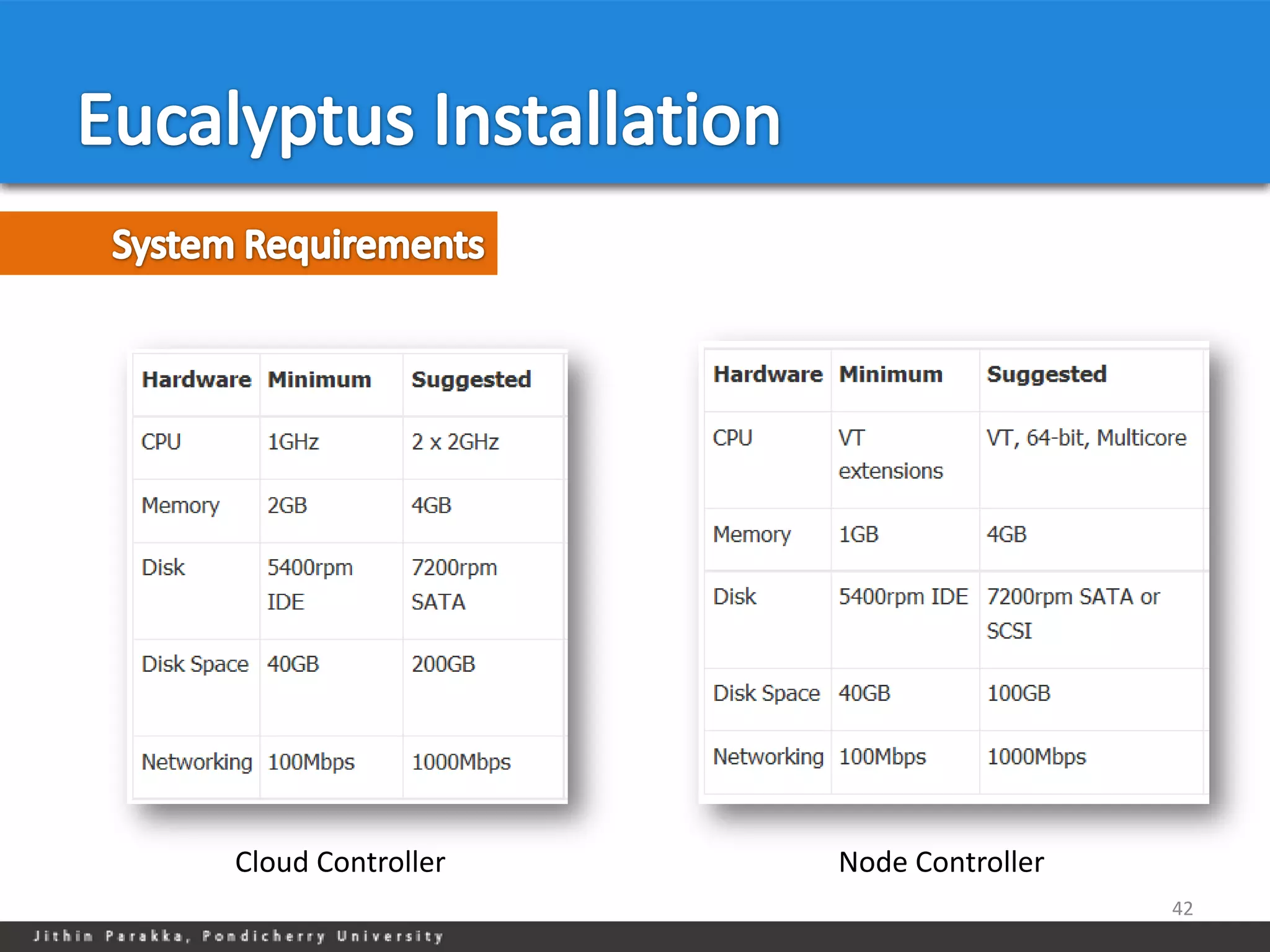 Cloud Controller   Node Controller
                                     42
 