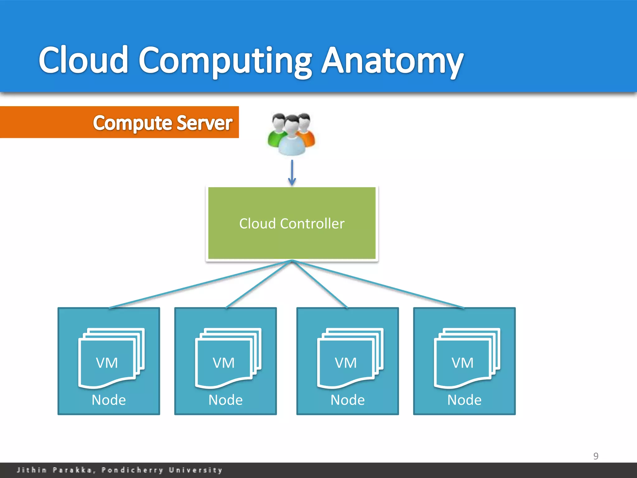 Cloud Controller




VM     VM                 VM    VM

Node   Node              Node   Node


                                       9
 