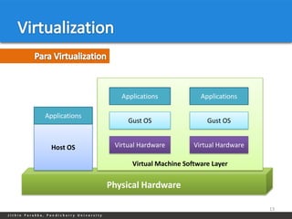 Applications            Applications

Applications
                    Gust OS                 Gust OS


  Host OS       Virtual Hardware        Virtual Hardware

                     Virtual Machine Software Layer


               Physical Hardware

                                                           13
 