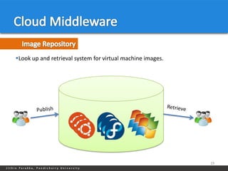 Look up and retrieval system for virtual machine images.




                                                            19
 