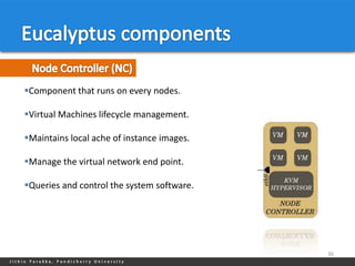 Component that runs on every nodes.

Virtual Machines lifecycle management.

Maintains local ache of instance images.

Manage the virtual network end point.

Queries and control the system software.




                                            36
 