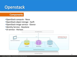 OpenStack compute - Nova
OpenStack object storage - Swift
OpenStack image service - Glance
Identity Service - Keystone
UI service - Horizon




                                    54
 