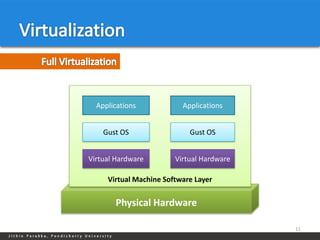 Applications            Applications


    Gust OS                 Gust OS


Virtual Hardware        Virtual Hardware

   ...