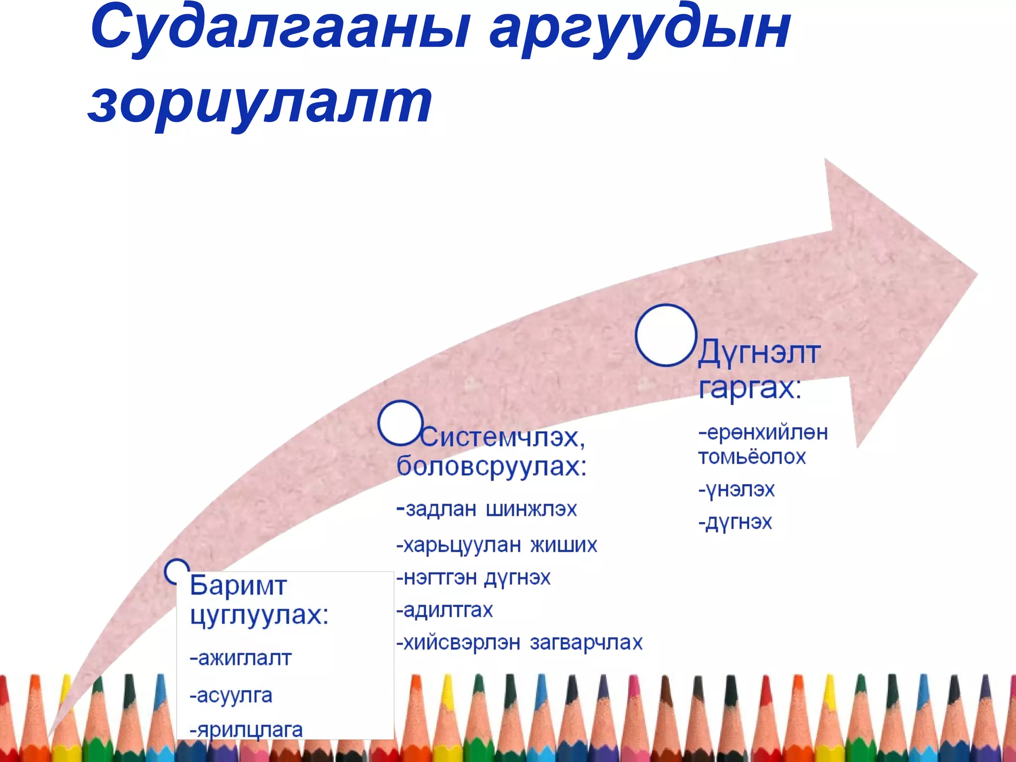 Судалгааны аргуудын
зориулалт
 