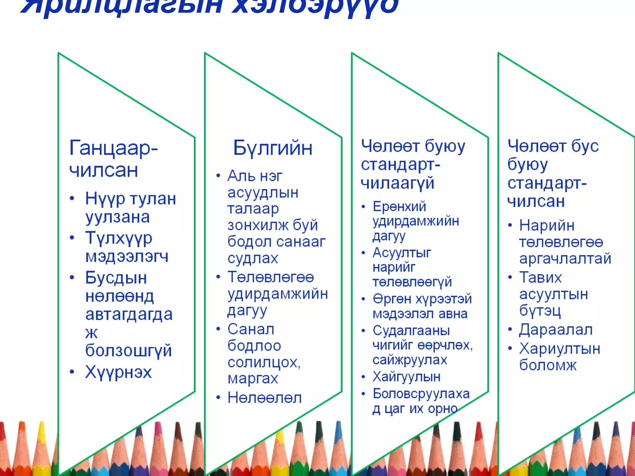 Ярилцлагын хэлбэрүүд
 