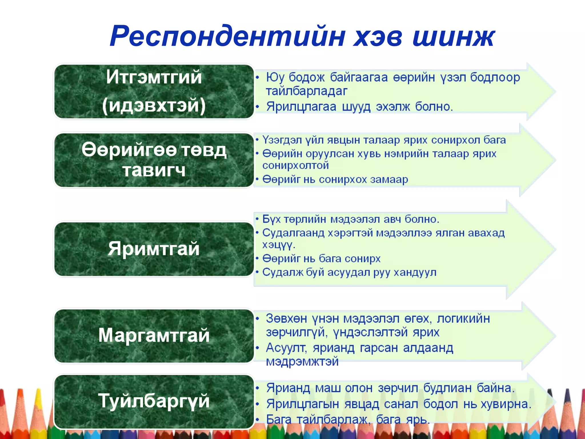 Респондентийн хэв шинж
 