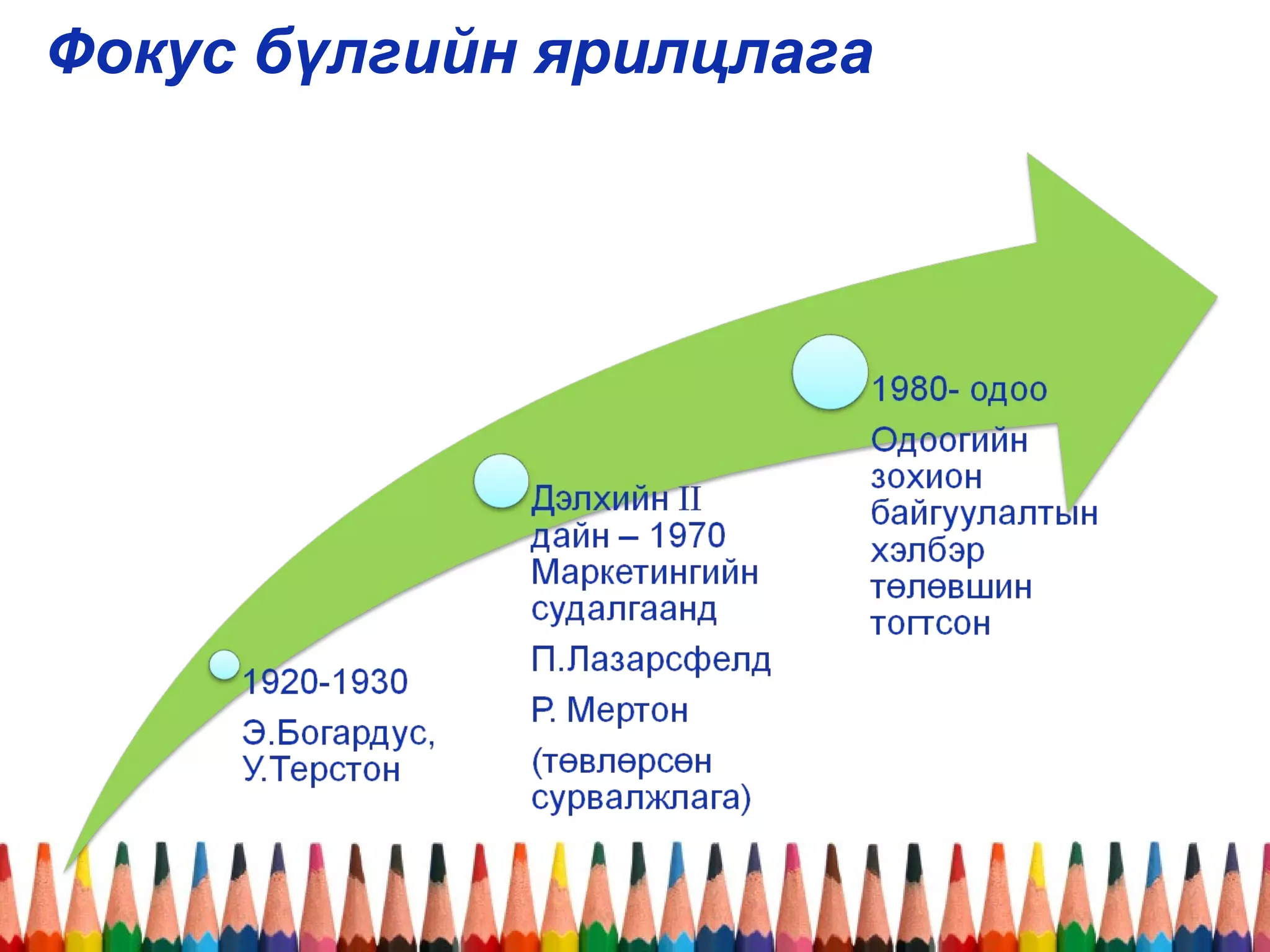 Фокус бүлгийн ярилцлага
 