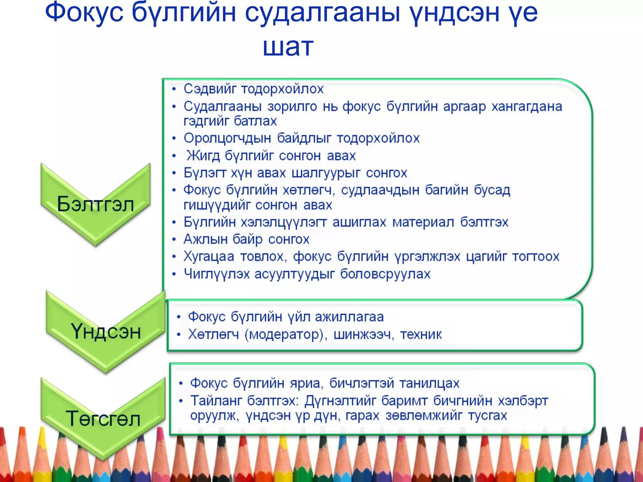 Фокус бүлгийн судалгааны үндсэн үе
шат
 