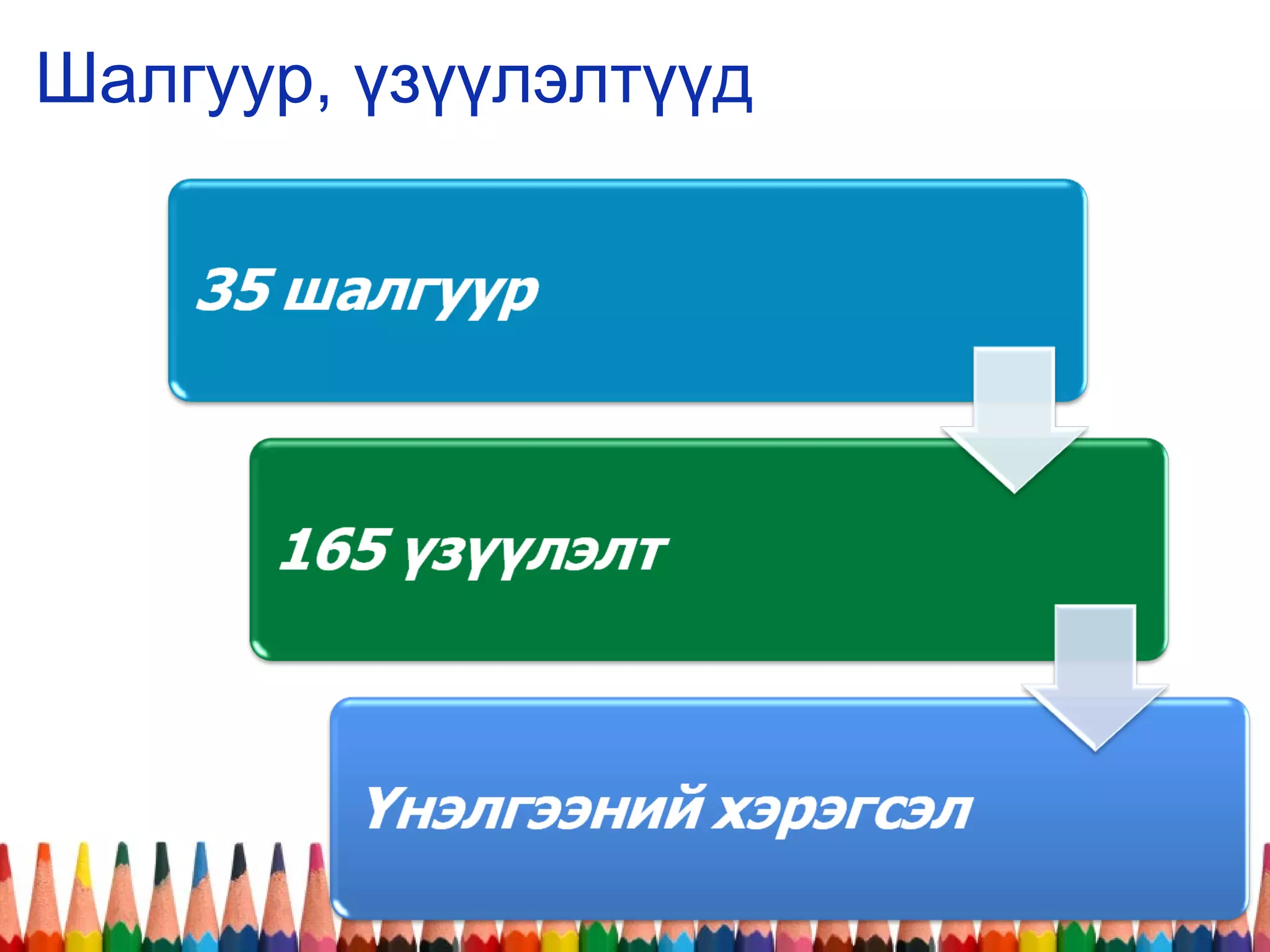 Шалгуур, үзүүлэлтүүд
 