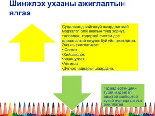 Tools | PPT
