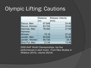 Olympic Lifting: Cautions
Distance
(m)
Release Velocity
(m/s)
Discus, Men 67.648 24.46
Discus, Women 63.704 23.64
Hammer, Men 78.094 27.68
Hammer,
Women 75.18 27.42
Javelin, Men 84.648 29.46
Javelin, Women 65.726 25.3
Shot Put, Men 21.54 13.98
2009 IAAF World Championships, top five
performances in each event. From New Studies in
Athletics (2010), volume 25(3/4)
 