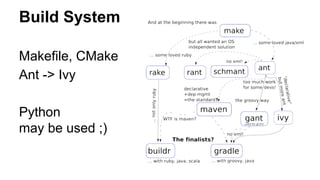 Bug Tracking
Jira, Bugzilla
 