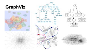 Graphs
How it might be interesting?..
 