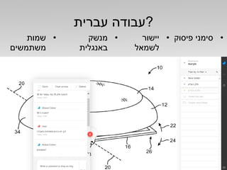 ‫עברית‬ ‫?עבודה‬
•‫שמות‬
‫משתמשים‬
•‫מנשק‬
‫באנגלית‬
•‫יישור‬
‫לשמאל‬
•‫פיסוק‬ ‫סימני‬
 