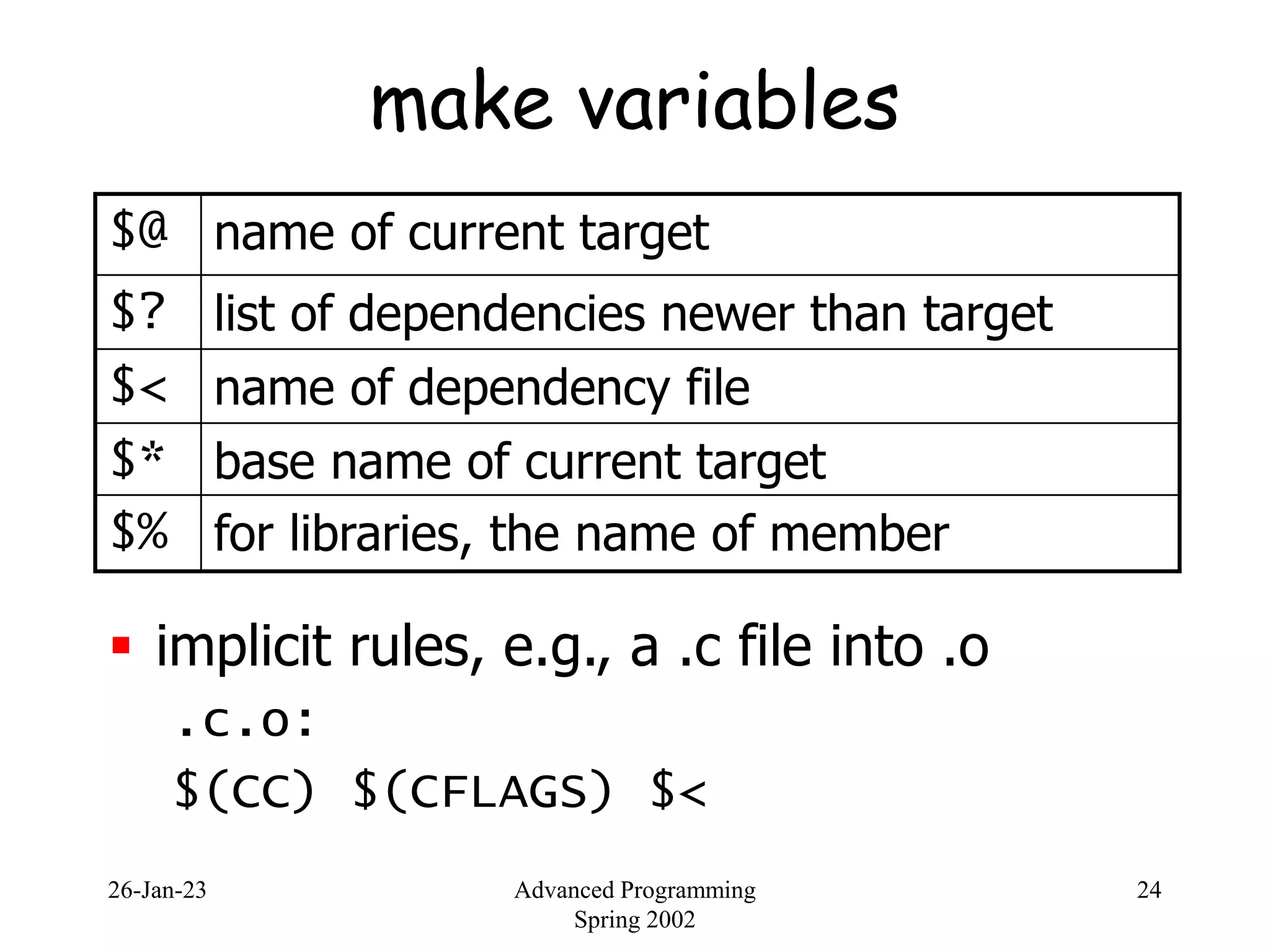 26-Jan-23 Advanced Programming
Spring 2002
24
make variables
 implicit rules, e.g., a .c file into .o
.c.o:
$(CC) $(CFLAGS) $<
$@ name of current target
$? list of dependencies newer than target
$< name of dependency file
$* base name of current target
$% for libraries, the name of member
 