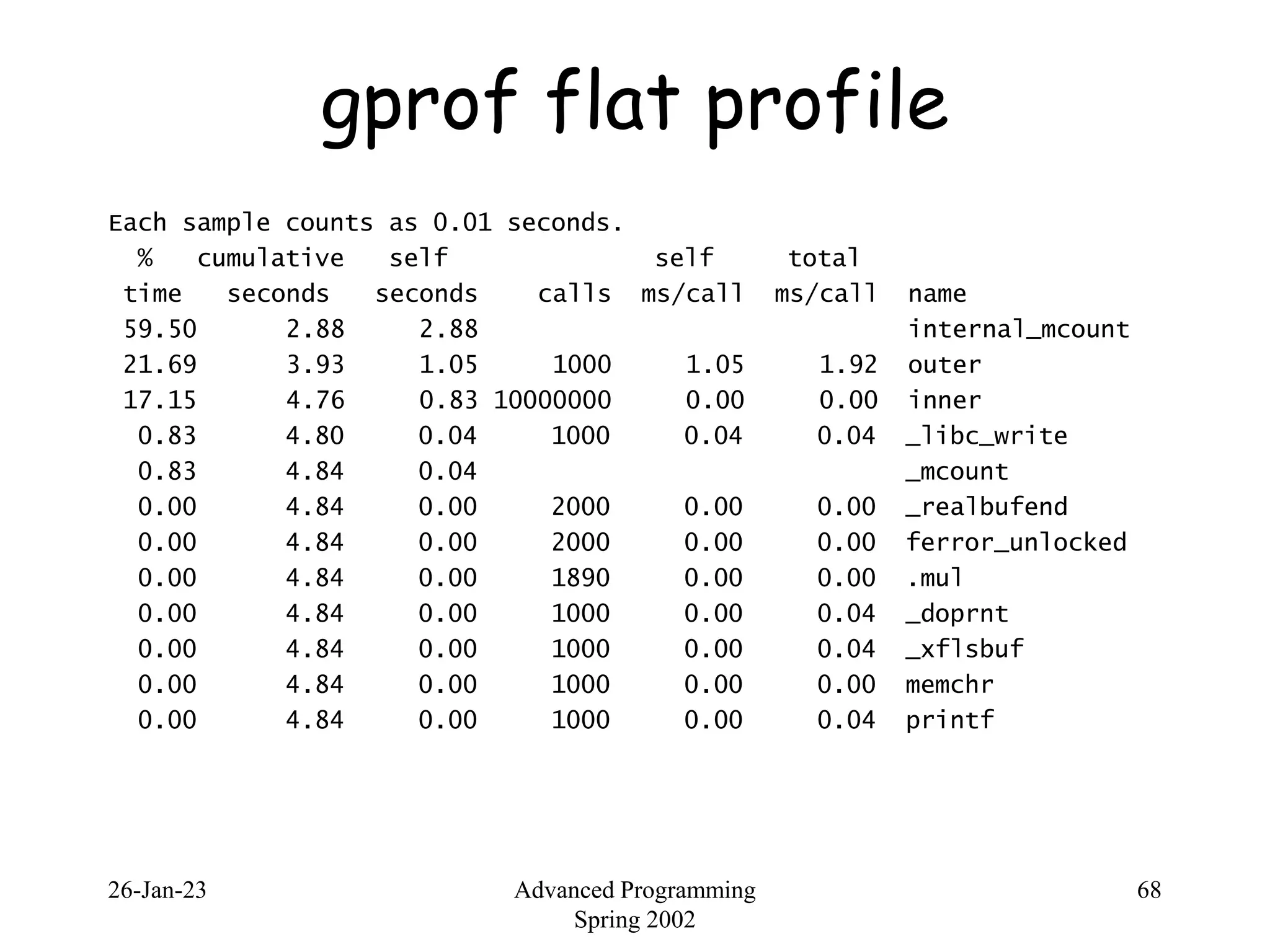 26-Jan-23 Advanced Programming
Spring 2002
68
gprof flat profile
Each sample counts as 0.01 seconds.
% cumulative self self total
time seconds seconds calls ms/call ms/call name
59.50 2.88 2.88 internal_mcount
21.69 3.93 1.05 1000 1.05 1.92 outer
17.15 4.76 0.83 10000000 0.00 0.00 inner
0.83 4.80 0.04 1000 0.04 0.04 _libc_write
0.83 4.84 0.04 _mcount
0.00 4.84 0.00 2000 0.00 0.00 _realbufend
0.00 4.84 0.00 2000 0.00 0.00 ferror_unlocked
0.00 4.84 0.00 1890 0.00 0.00 .mul
0.00 4.84 0.00 1000 0.00 0.04 _doprnt
0.00 4.84 0.00 1000 0.00 0.04 _xflsbuf
0.00 4.84 0.00 1000 0.00 0.00 memchr
0.00 4.84 0.00 1000 0.00 0.04 printf
 