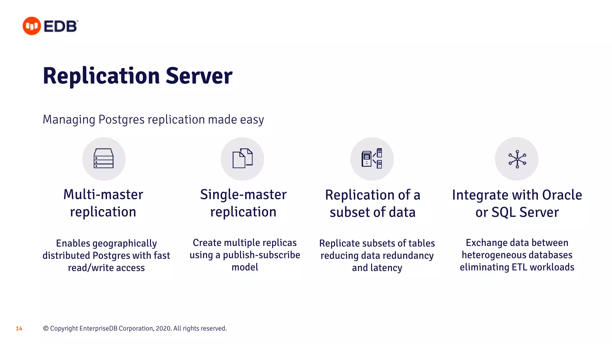 © Copyright EnterpriseDB Corporation, 2020. All rights reserved.14
Multi-master
replication
Single-master
replication
Replication of a
subset of data
Integrate with Oracle
or SQL Server
Replication Server
Managing Postgres replication made easy
Enables geographically
distributed Postgres with fast
read/write access
Create multiple replicas
using a publish-subscribe
model
Replicate subsets of tables
reducing data redundancy
and latency
Exchange data between
heterogeneous databases
eliminating ETL workloads
 