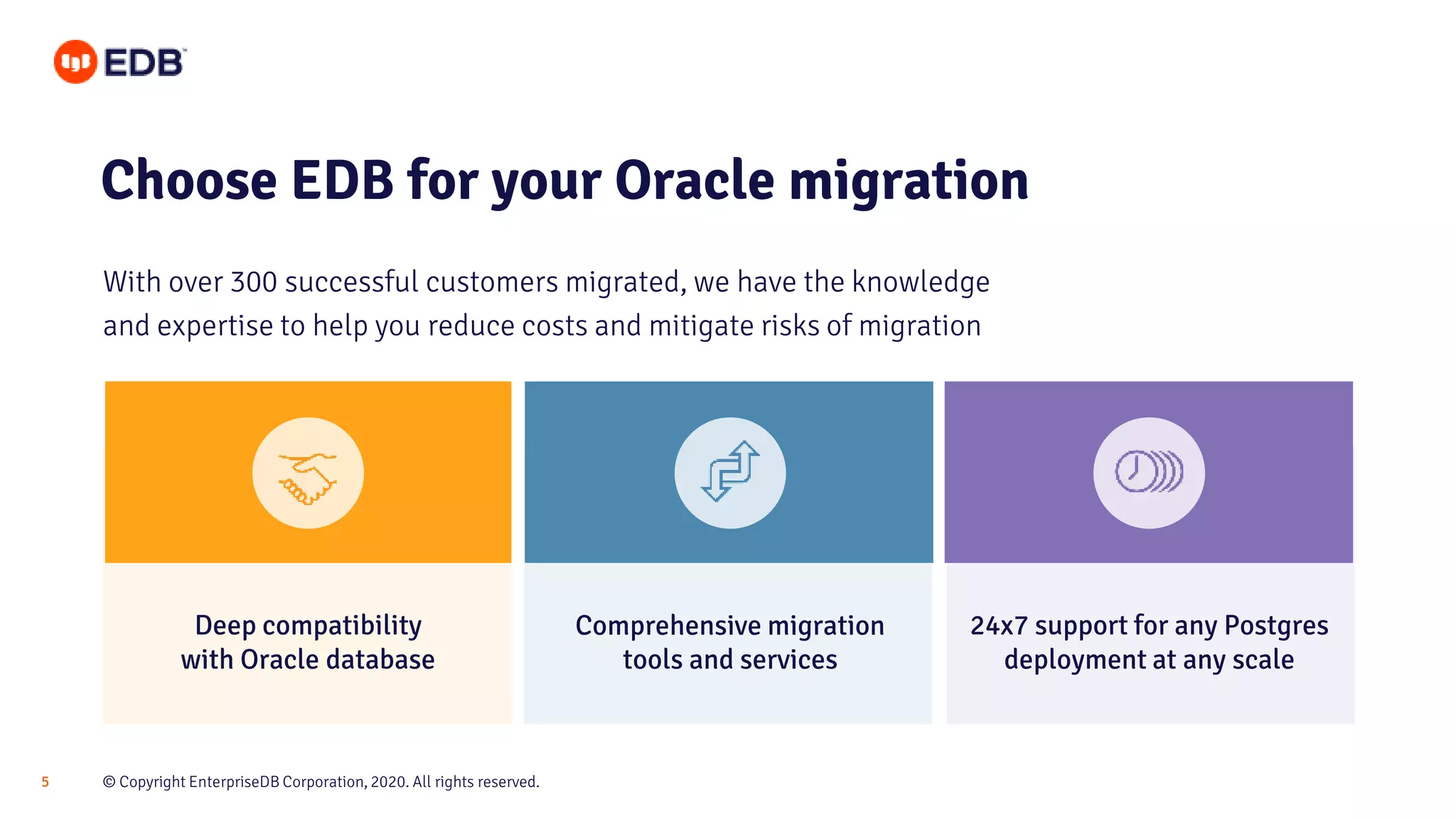 © Copyright EnterpriseDB Corporation, 2020. All rights reserved.5
Choose EDB for your Oracle migration
With over 300 successful customers migrated, we have the knowledge
and expertise to help you reduce costs and mitigate risks of migration
Deep compatibility
with Oracle database
24x7 support for any Postgres
deployment at any scale
Comprehensive migration
tools and services
 