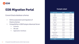 © Copyright EnterpriseDB Corporation, 2020. All rights reserved.15
• Online assessment and migration of
Oracle schemas
• Compatibility in EDB Postgres Advanced Server
• Schemas
• DB code
• Application interfaces
EDB Migration Portal
Convert Oracle database schemas
OBJECT TYPE %PASS TOTAL
TABLE 98.83% 279,991
INDEX 97.90% 224,555
CONSTRAINT 97.52% 126,409
SYNONYM 100.00% 97,813
SEQUENCE 99.83% 43,754
VIEW 47.93% 40,942
PROCEDURE 84.65% 26,008
TRIGGER 87.55% 24,614
PACKAGE 73.86% 22,965
FUNCTION 94.85% 18,292
TYPE 88.86% 8,049
PACKAGE BODY 47.26% 6,706
TYPE BODY 79.85% 2,288
MATERIALIZED VIEW 27.67% 965
DATABASE LINK 75.69% 547
Total 923,898
Example output
 