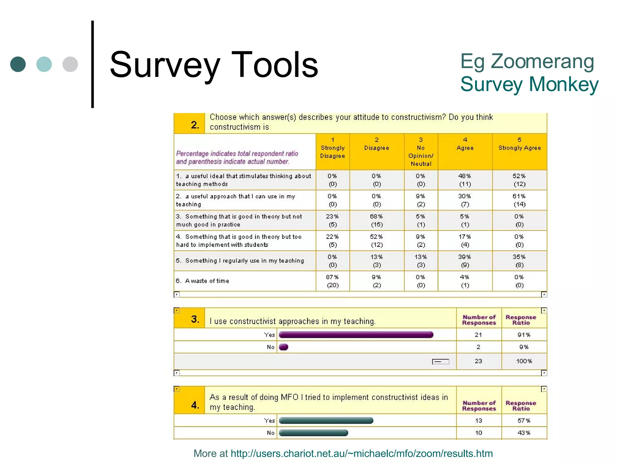 Survey Tools Eg Zoomerang Survey Monkey More at  http:// users.chariot.net.au/~michaelc/mfo/zoom/results.htm 