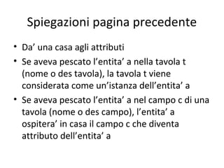 Spiegazioni pagina precedente
• Da’ una casa agli attributi
• Se aveva pescato l’entita’ a nella tavola t
  (nome o des tavola), la tavola t viene
  considerata come un’istanza dell’entita’ a
• Se aveva pescato l’entita’ a nel campo c di una
  tavola (nome o des campo), l’entita’ a
  ospitera’ in casa il campo c che diventa
  attributo dell’entita’ a
 