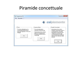 Piramide concettuale
 