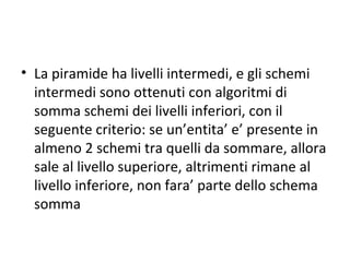 • La piramide ha livelli intermedi, e gli schemi
  intermedi sono ottenuti con algoritmi di
  somma schemi dei livelli inferiori, con il
  seguente criterio: se un’entita’ e’ presente in
  almeno 2 schemi tra quelli da sommare, allora
  sale al livello superiore, altrimenti rimane al
  livello inferiore, non fara’ parte dello schema
  somma
 