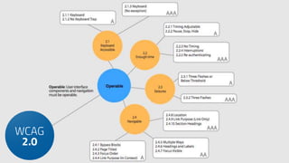 Practical tools for Web Accessibility testing | PPTX