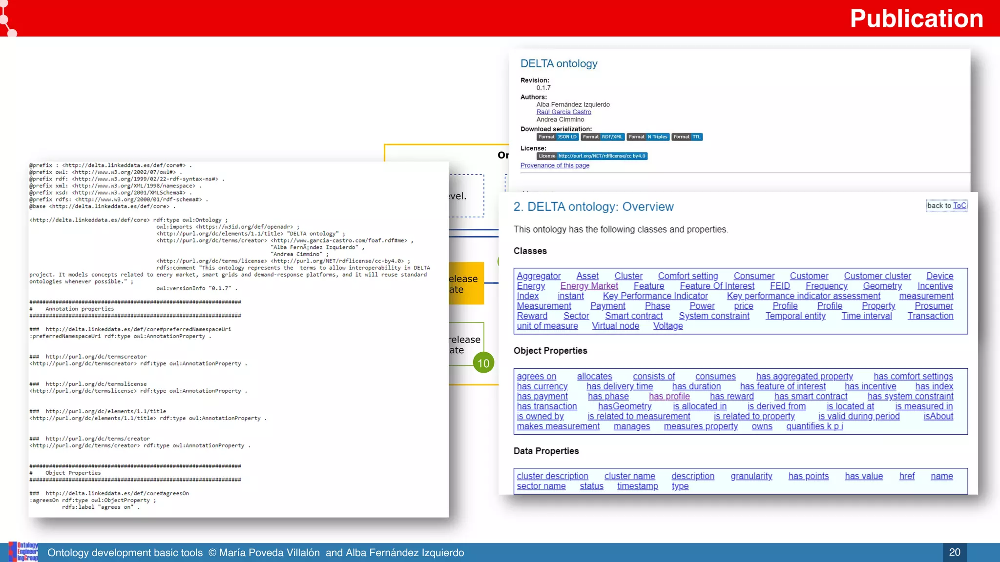 Ontology development basic tools © María Poveda Villalón and Alba Fernández Izquierdo
Ontology publication
Propose release
candidate
Ontology
documentation
Online publication
Ontology release
candidate
HTML
documentation
Online ontology
Ont. Devel.
Ont. Devel.
Users
Experts
Ont. Devel.
Ontology
requirements
specification
ORSD
Ontology
implementation
Ontology
Ontology
maintenance
Issues, bugs, etc.
11 12
9
10
9,11
9
Referenced artefacts from other
activities
9 Evaluated ontology
Publication
20
 