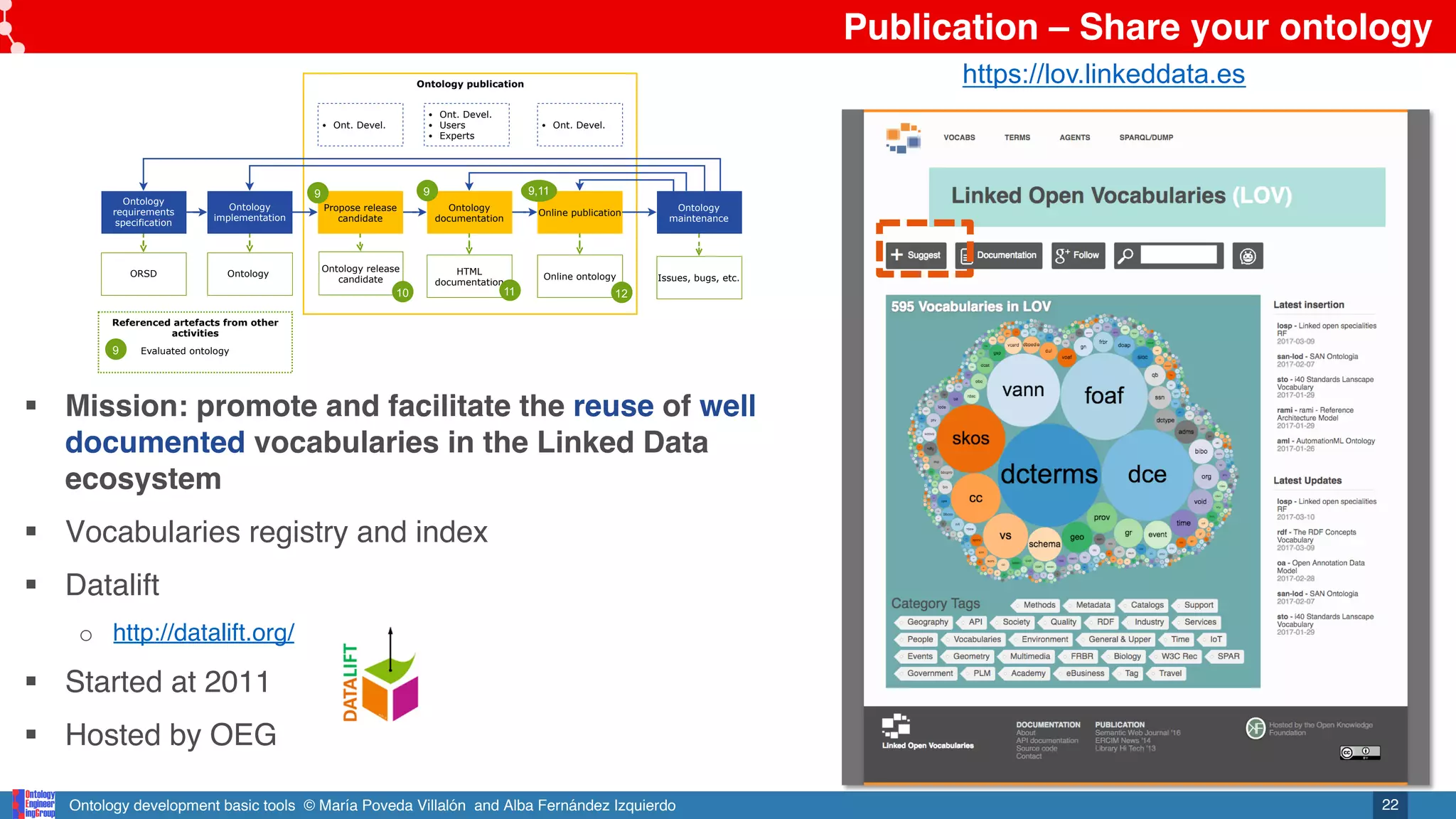 Ontology development basic tools © María Poveda Villalón and Alba Fernández Izquierdo
Publication – Share your ontology
22
Ontology publication
Propose release
candidate
Ontology
documentation
Online publication
Ontology release
candidate
HTML
documentation
Online ontology
Ont. Devel.
Ont. Devel.
Users
Experts
Ont. Devel.
Ontology
requirements
specification
ORSD
Ontology
implementation
Ontology
Ontology
maintenance
Issues, bugs, etc.
11 12
9
10
9,11
9
Referenced artefacts from other
activities
9 Evaluated ontology
https://lov.linkeddata.es
§ Mission: promote and facilitate the reuse of well
documented vocabularies in the Linked Data
ecosystem
§ Vocabularies registry and index
§ Datalift
o http://datalift.org/
§ Started at 2011
§ Hosted by OEG
 