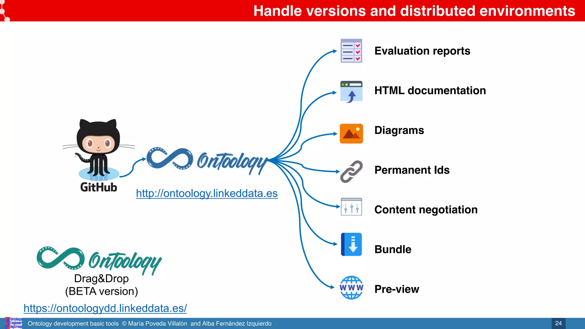 Ontology development basic tools © María Poveda Villalón and Alba Fernández Izquierdo
Handle versions and distributed environments
24
Evaluation reports
HTML documentation
Diagrams
Permanent Ids
Content negotiation
Bundle
Pre-view
http://ontoology.linkeddata.es
Drag&Drop
(BETA version)
https://ontoologydd.linkeddata.es/
 