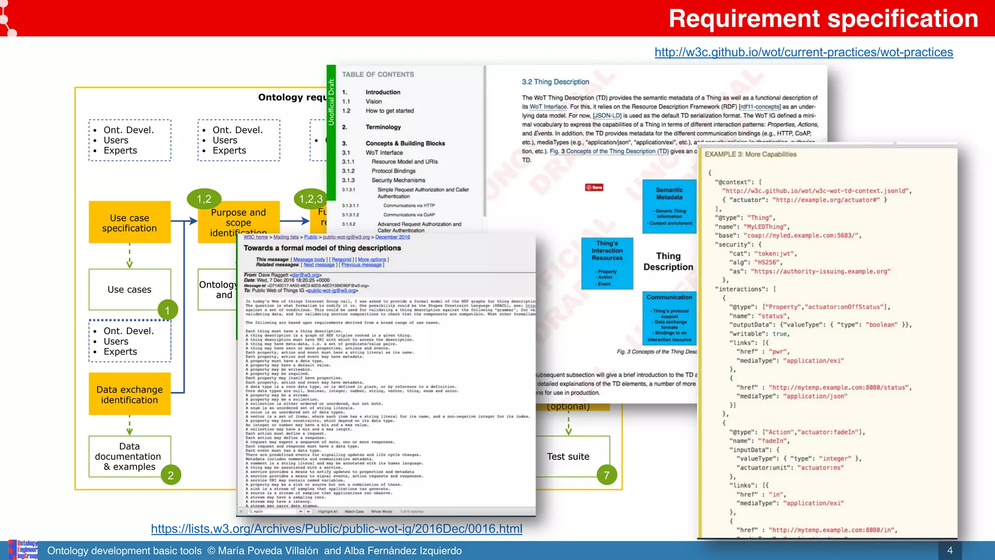 Ontology development basic tools © María Poveda Villalón and Alba Fernández Izquierdo
Requirement specification
4
Ontology requirements specification
Functional Ont
requirements
proposal
Use case
specification
Purpose and
scope
identification
Functional Ont
requirements
proposal
Functional Ont
requirements
completion
Use cases
Ontology purpose
and scope
Functional Ont
requirements
(early stage)
Functional Ont
requirements
(verified)
Data exchange
identification
Data
documentation
& examples
ORSD
formalization
ORSD
Ont. Devel.
Users
Experts
Ont. Devel.
Users
Experts
Ont. Devel.
Ont. Devel.
Users
Experts
Ont. Devel.
Ontology
implementation
Ontology
Ontology
publication
Online ontology
Ontology
maintenance
Issues, bugs, etc.
Ont. Devel.
Users
Experts
1,2,3,4 5
Use case
specification
Purpose and
scope
identification
Functional Ont
requirements
proposal
Functional Ont
requirements
completion
Data exchange
identification
ORSD
formalization
Ont. Devel.
Users
Experts
1,2,3,4
Use case
specification
Purpose and
scope
identification
Functional Ont
requirements
completion
Data exchange
identification
ORSD
formalization
Ont. Devel.
Users
Experts
1,2,3,4
1,2,3
1,2 5
Functional Ont
requirements
proposal
Use case
specification
Purpose and
scope
identification
Functional Ont
requirements
proposal
Functional Ont
requirements
completion
Ontology purpose
and scope
Functional Ont
requirements
(early stage)
Functional Ont
requirements
(verified)
Data exchange
identification
ORSD
formalization
ORSD
Ont. Devel.
Users
Experts
Ont. Devel.
Users
Experts
Ont. Devel.
Ont. Devel.
Users
Experts
Ont. Devel.
Ontology
implementation
Ontology
Ontology
publication
Online ontology
Ontology
maintenance
Issues, bugs, etc.
Ont. Devel.
Users
Experts
1,2,3,4 5
Use case
specification
Purpose and
scope
identification
Functional Ont
requirements
proposal
Functional Ont
requirements
completion
Data exchange
identification
ORSD
formalization
Ont. Devel.
Users
Experts
6
1,2,3,4
Use case
specification
Purpose and
scope
identification
Functional Ont
requirements
completion
Data exchange
identification
ORSD
formalization
Ont. Devel.
Users
Experts
1
2
3 4 5
1,2,3,4
1,2,3
1,2 5
Functional Ont
Requirements
formalization
(optional)
Test suite
Ont. Devel.
Functional Ont
Requirements
formalization
(optional)
Functional Ont
Requirements
formalization
(optional)
Functional Ont
Requirements
formalization
(optional)
Test suite
Ont. Devel.
Functional Ont
Requirements
formalization
(optional)
Functional Ont
Requirements
formalization
(optional)
7
https://lists.w3.org/Archives/Public/public-wot-ig/2016Dec/0016.html
http://w3c.github.io/wot/current-practices/wot-practices
 