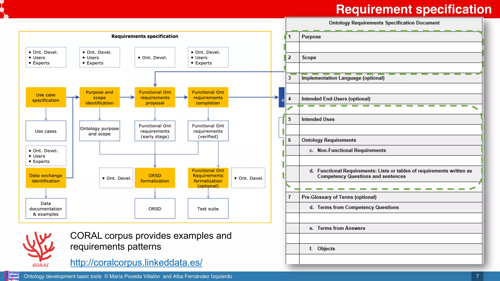 Ontology development basic tools © María Poveda Villalón and Alba Fernández Izquierdo
Requirement specification
7
CORAL corpus provides examples and
requirements patterns
http://coralcorpus.linkeddata.es/
 