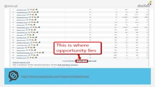 @dohertyjf




             http://www.majesticseo.com/reports/cliquehunter
 