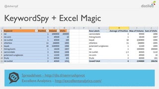@dohertyjf



KeywordSpy + Excel Magic




             Spreadsheet - http://dis.tl/semrushpivot
             Excellent An...