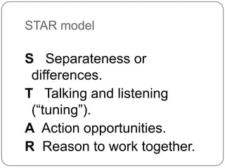 STAR model

S Separateness or
 differences.
T Talking and listening
 (“tuning”).
A Action opportunities.
R Reason to work together.
 