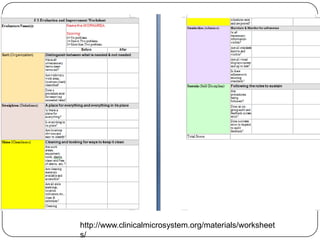 http://www.clinicalmicrosystem.org/materials/worksheet
s/
 