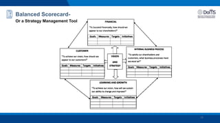 Balanced Scorecard-
Or a Strategy Management Tool
23
 