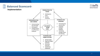 Balanced Scorecard-
Implementation
25
 