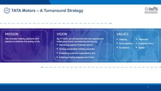 TATA Motors – A Turnaround Strategy
26
 