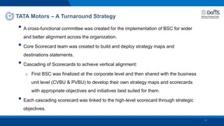• A cross-functional committee was created for the implementation of BSC for wider
and better alignment across the organization.
• Core Scorecard team was created to build and deploy strategy maps and
destinations statements.
• Cascading of Scorecards to achieve vertical alignment:
o First BSC was finalized at the corporate level and then shared with the business
unit level (CVBU & PVBU) to develop their own strategy maps and scorecards
with appropriate objectives and initiatives best suited for them.
• Each cascading scorecard was linked to the high-level scorecard through strategic
objectives.
TATA Motors – A Turnaround Strategy
28
 