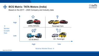 Based on the 2017 – 2020 Company and Industry data
7
Relative Market Share →
High
Low
Low
BCG Matrix- TATA Motors (India)
High
↑
Market
Growth
Rate
Utility Vehicles Passenger Cars
CV - Passenger
LCV & MHCV
Images Courtesy: TATA Motors
 