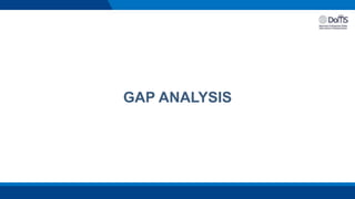 GAP ANALYSIS
 