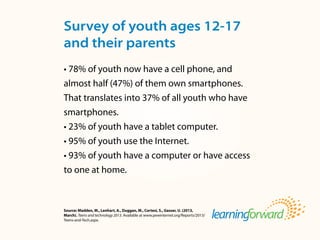 Survey of youth ages 12-17
and their parents
Source: Madden, M., Lenhart, A., Duggan, M., Cortesi, S., Gasser, U. (2013,
March). Teens and technology 2013. Available at www.pewinternet.org/Reports/2013/
Teens-and-Tech.aspx.
• 78% of youth now have a cell phone, and
almost half (47%) of them own smartphones.
That translates into 37% of all youth who have
smartphones.
• 23% of youth have a tablet computer.
• 95% of youth use the Internet.
• 93% of youth have a computer or have access
to one at home.
 