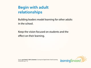 Source: von Frank, V. (2013, Summer). Crossing the Digital Divide. ToolsforLearning
Schools8(4). (p.p. 1-3).
Building leaders model learning for other adults
in the school.
Keep the vision focused on students and the
effect on their learning.
Begin with adult
relationships
 
