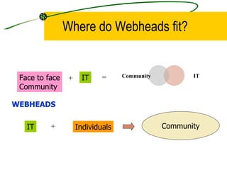 Where do Webheads fit? Face to face Community IT Community IT Individuals + WEBHEADS = + IT Community 