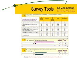Survey Tools Eg Zoomerang Survey Monkey More at  http://users.chariot.net.au/~michaelc/mfo/zoom/results.htm 