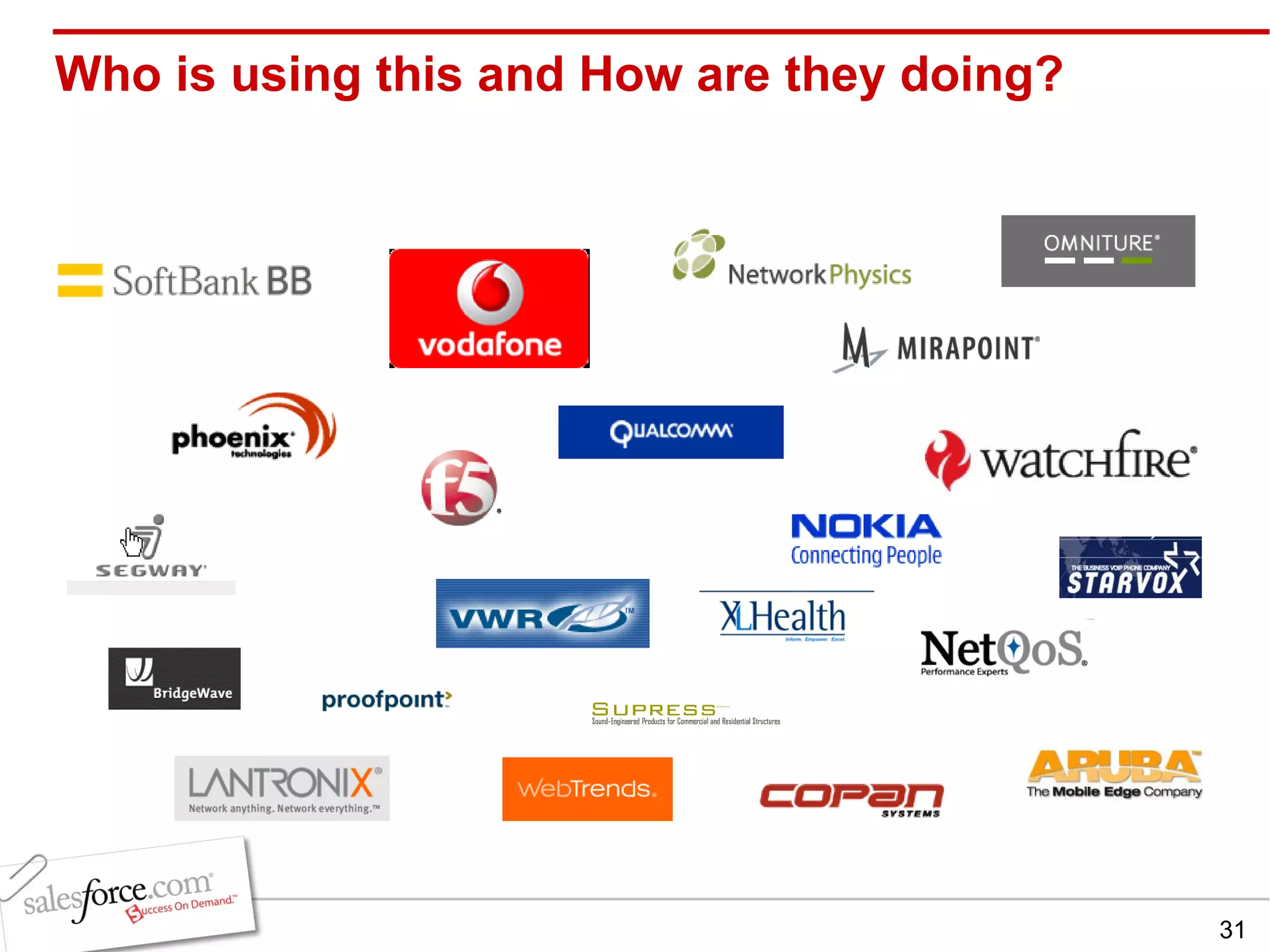 Who is using this and How are they doing? 