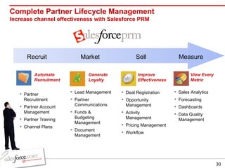 Tools to Increase Partner Adoption and Loyalty | PPT